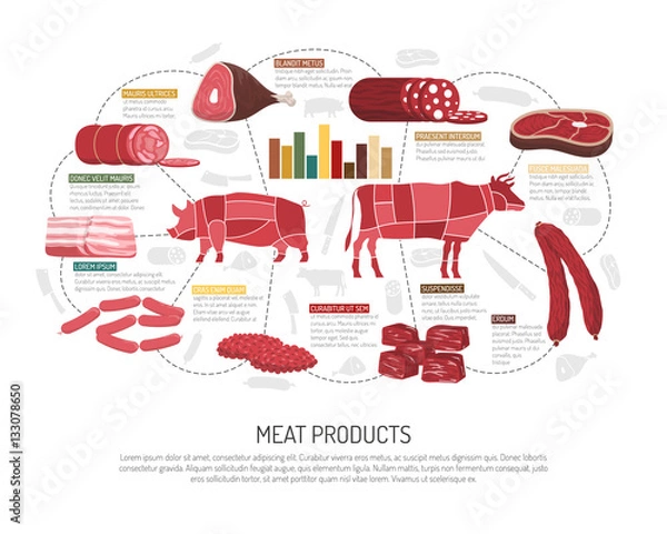 Fototapeta Meat Market Products Flat Infographic Poster 