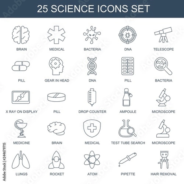 Fototapeta 25 science icons