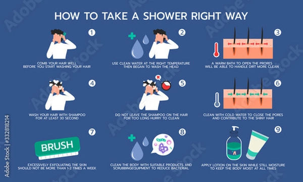 Fototapeta Infographic illustration about how to take a shower right way. Hygiene, Flat design