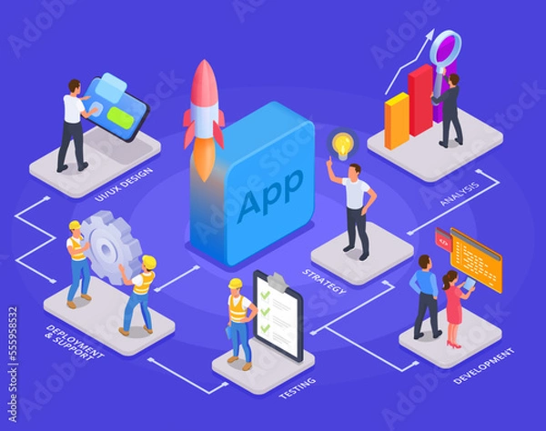 Fototapeta App Development Isometric Flowchart