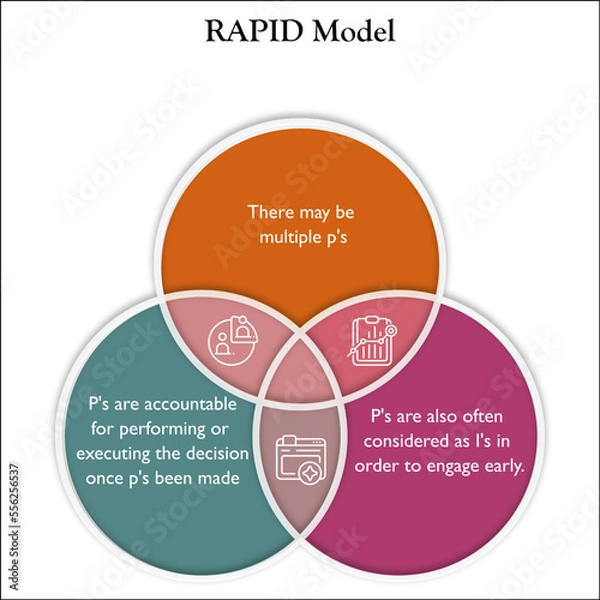 Fototapeta RAPID Decision-making Model with icons in an Infographic template. Recommend, Agree, perform, input, decide. 