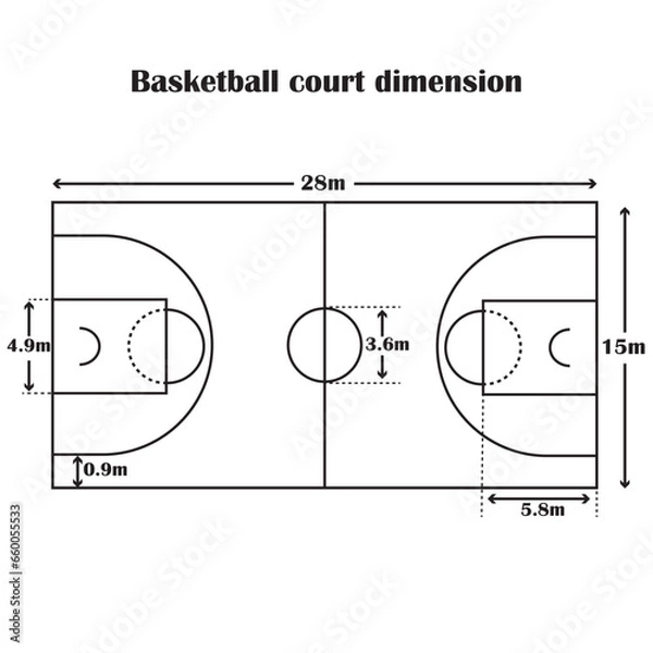 Fototapeta Basketball court dimensions. Basket ball playground sizes. Vector illustration.	