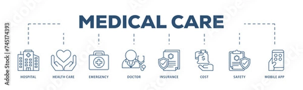 Fototapeta Medical care icons process structure web banner illustration of hospital, health care, emergency, doctor, insurance, cost, safety, mobile app icon live stroke and easy to edit 