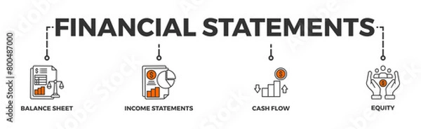 Fototapeta Financial statements banner web icon vector illustration concept with icon of graph, balance sheet, pie chart, income statements, money, calculator, income, earning, cash flow, equity, and balance