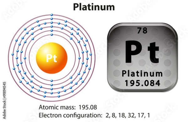 Fototapeta Symbol and electron diagram for Platinum