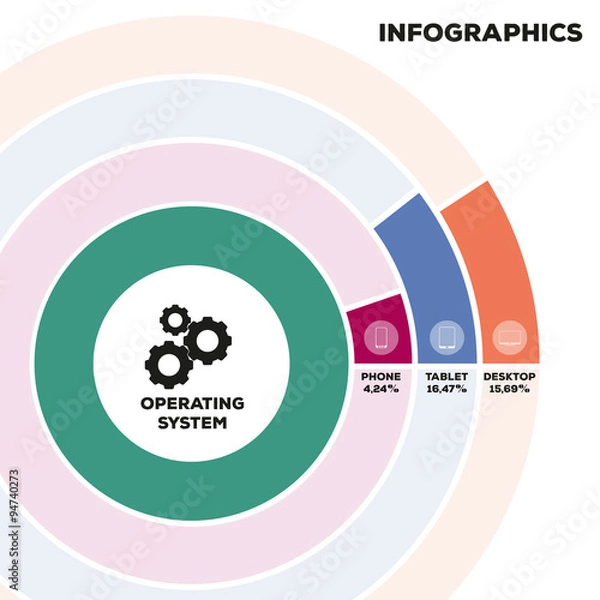 Fototapeta Infographics operating system of different devices
